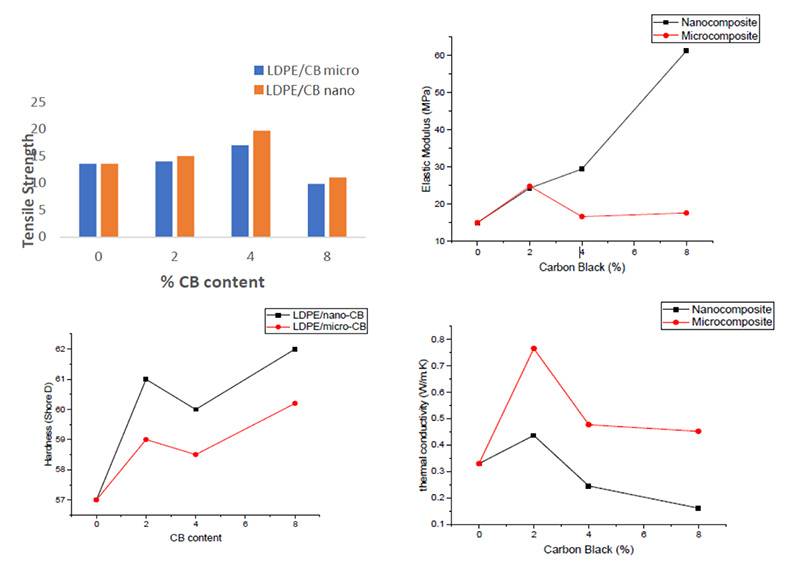 纳米导电炭黑粒度检测分散方法开发应用实例-20231123-edited by Emily.wu-OKe - 定723.jpg 纳米导电炭黑粒度检测分散方法开发应用实例-20231123-edited by Emily.wu-OKe - 定723.jpg