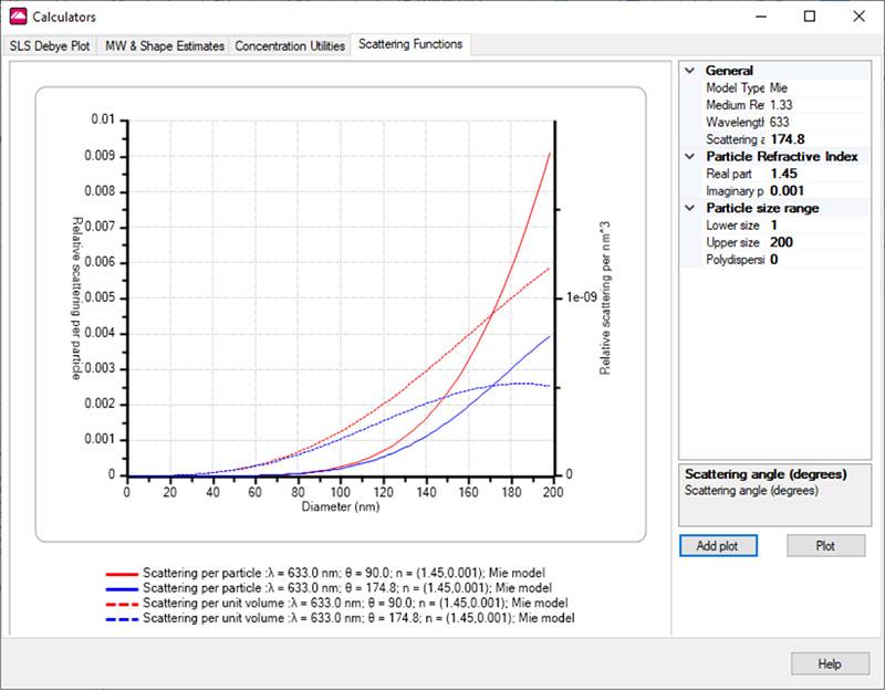 使用NS-90纳米粒度仪表征纳米乳液的粒度分布0529V2 - 副本3061.jpg