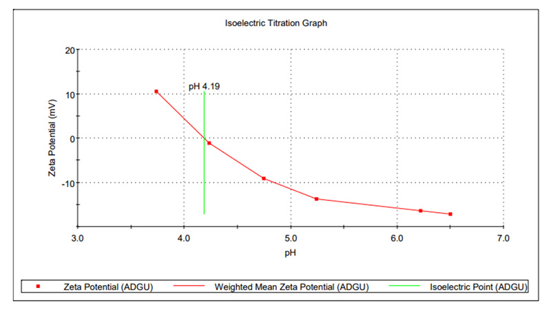 电泳光散射Zeta电位表征技术在电池材料中的应用（三）-Emily.wu edited - 副本4121.jpg