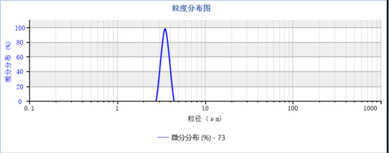 多组分粒度分布稳定性评价方法探讨378.jpg