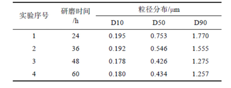 柯博士修正版-先进纳米电位检测技术助力解决逆研磨问题776.jpg