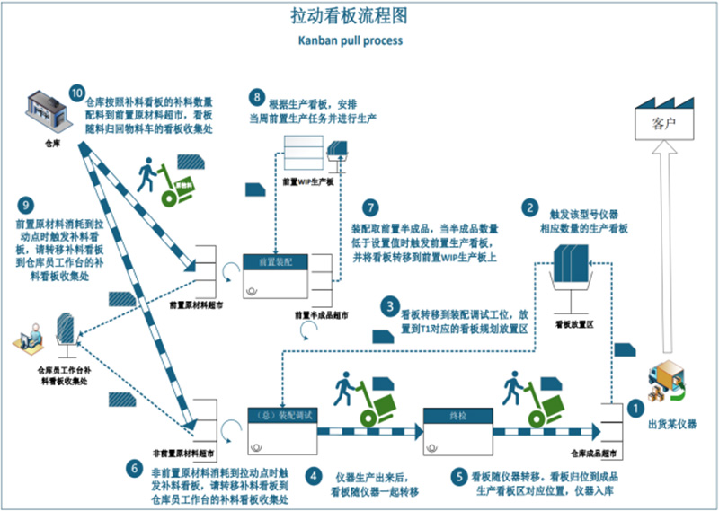 OMEC 团队成功通过 SBS 金牌 Go or No Go 审核，向巅峰再进一步！ - 副本865.jpg